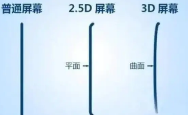天水apple维修服务中心分享iPhone曲面屏时代会来临吗 